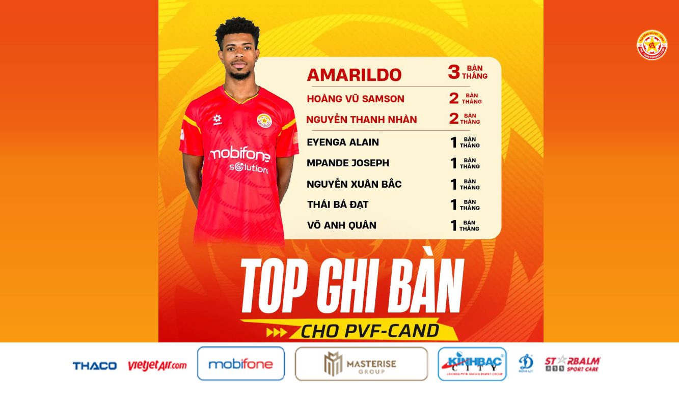 Danh sách cầu thủ PVF-CAND ghi bàn sau 11 vòng đấu
