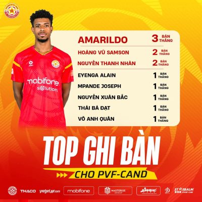 Danh sách cầu thủ PVF-CAND ghi bàn sau 11 vòng đấu