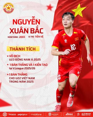 Nguyễn Xuân Bắc: Người hùng thầm lặng nơi tuyến giữa U22 Việt Nam
