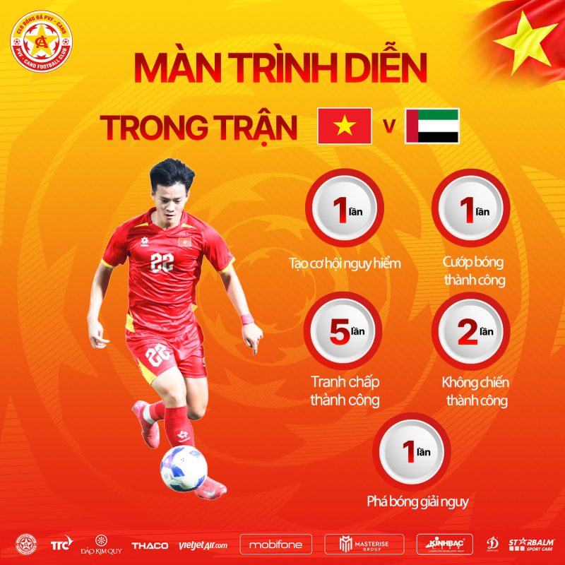Thanh Nhàn để lại dấu ấn trong trận gặp U23 UAE