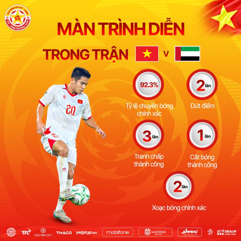 Anh Quân ghi dấu ấn trong chiến thắng trước U23 UAE
