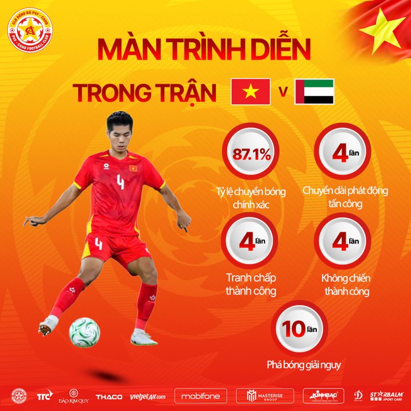 Hiểu Minh thi đấu chắc chắn, góp công đưa U23 Việt Nam vào bán kết U23 châu Á 2026